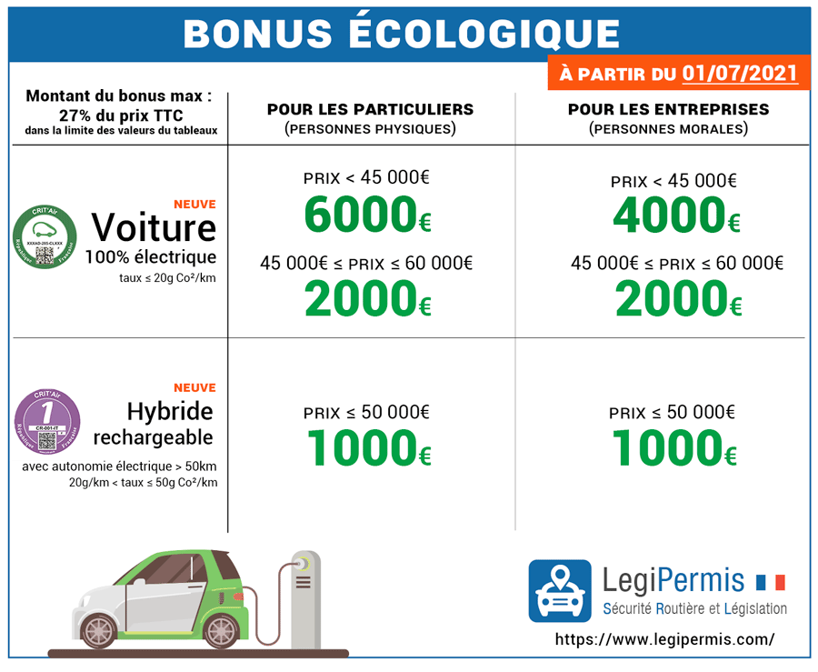 montant bonus ecologique